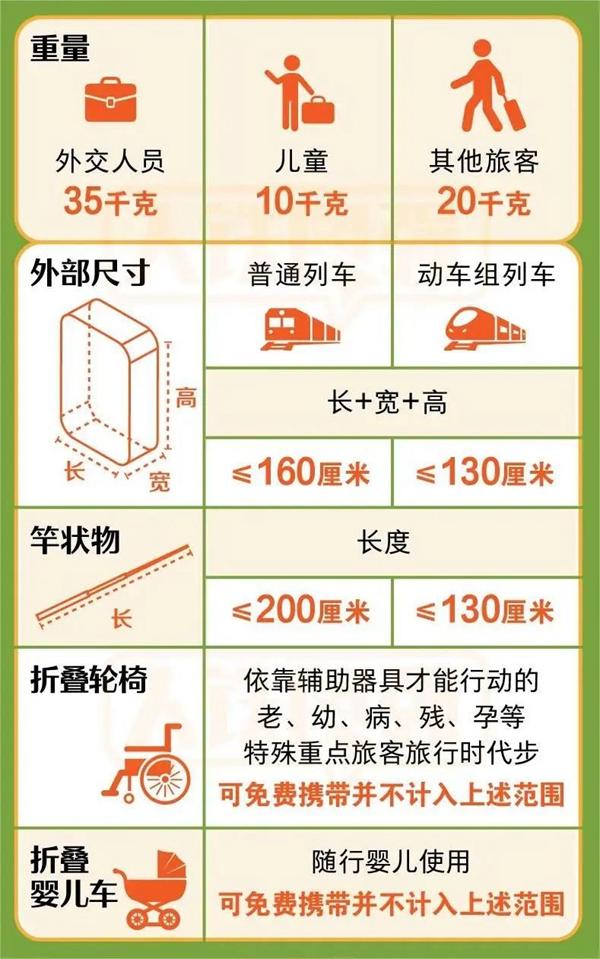 2023火车禁止及限量携带物品目录