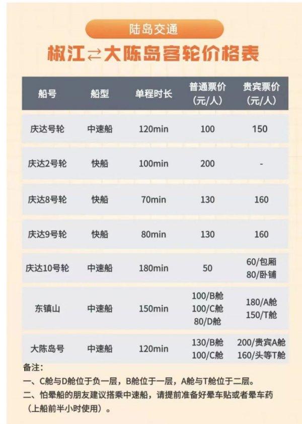 2024臺州大陳島門票多少一張