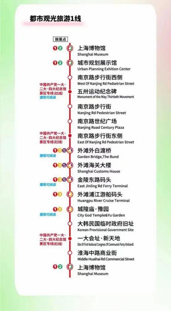 上海观光巴士都经过哪些景点 运营时间+线路