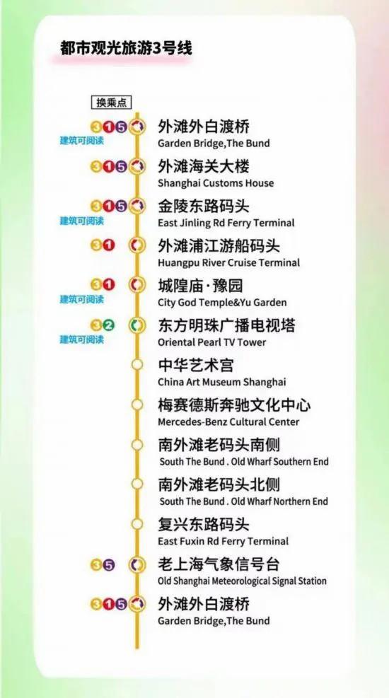 上海观光巴士都经过哪些景点 运营时间+线路