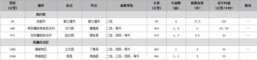 G317国道全程线路图