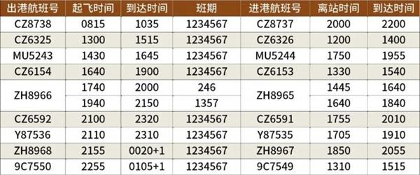 2023宁波机场冬季航班时刻表