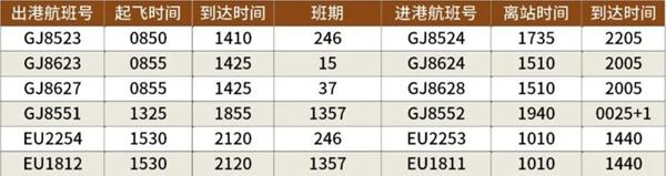 2023宁波机场冬季航班时刻表