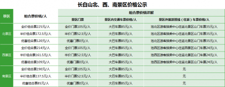 长白山北坡景区门票优惠政策2024