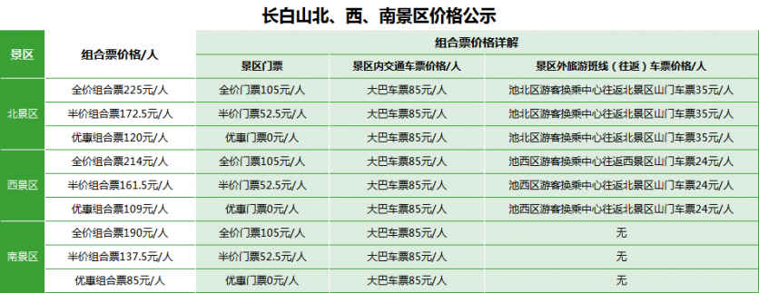 长白山北坡景区门票价格2024