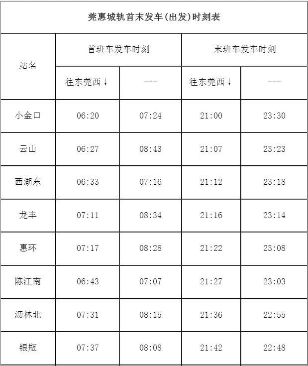 莞惠城轨时刻表2023