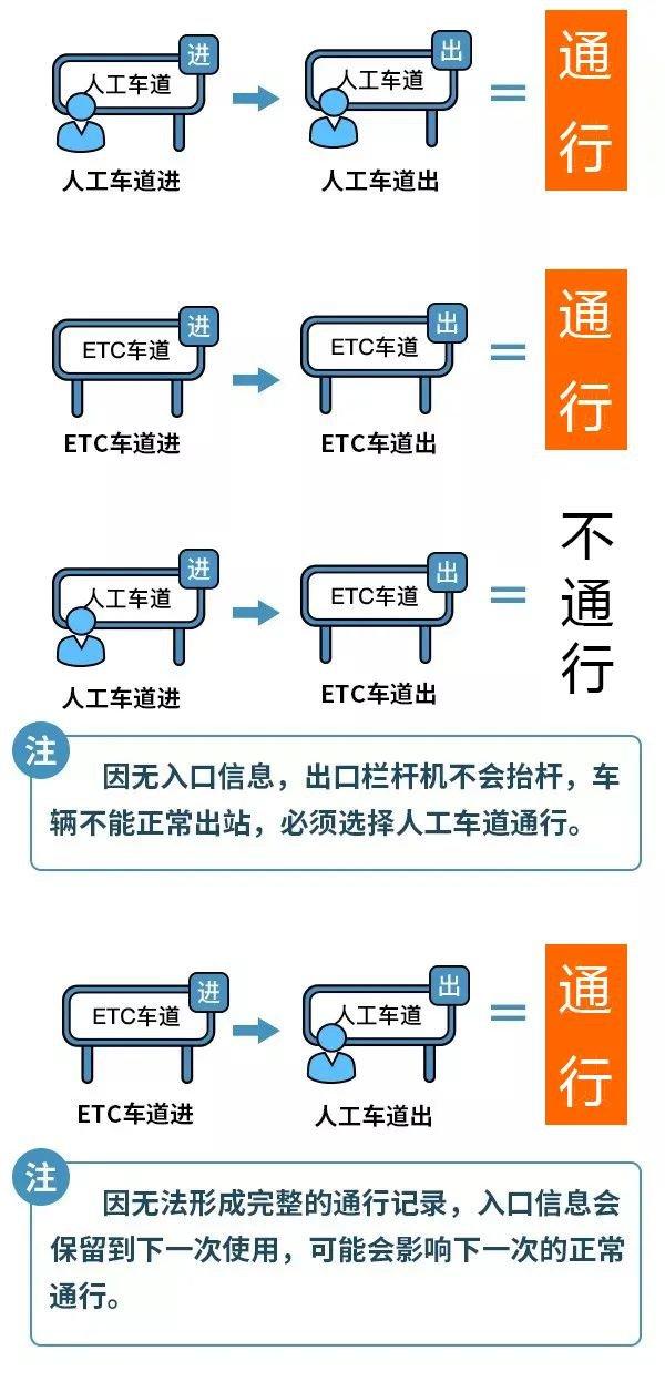 2024年高速免费时间表