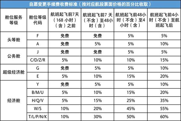 2023-2024重庆机场冬春航季航班