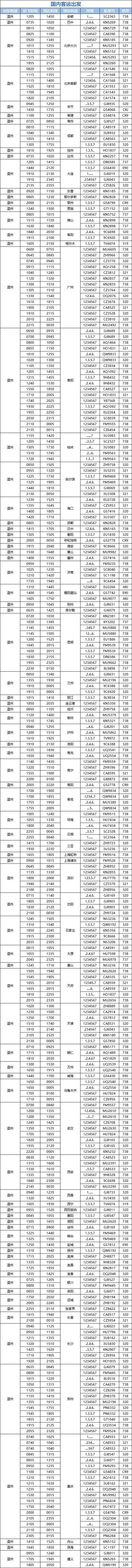 2023-2024温州机场冬春航季航班时刻表