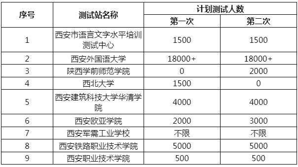 2023下半年西安普通話考點(diǎn)有哪些