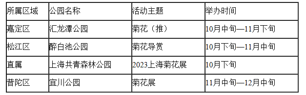 2023上海菊花展在什么公园