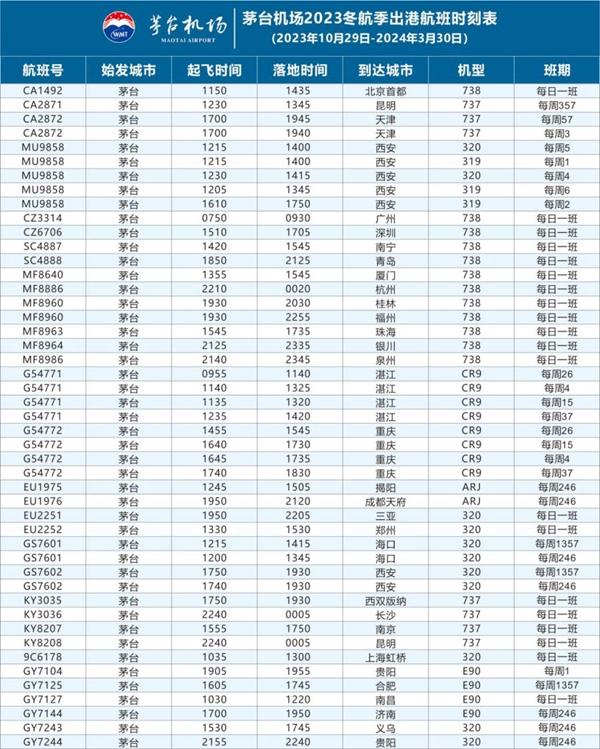 2023-2024茅臺(tái)機(jī)場(chǎng)冬航季航班時(shí)刻表