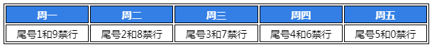 2023杭州今天限行尾号多少（每周更新）