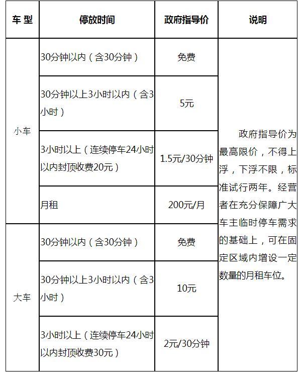 惠州南站停车场收费标准2023