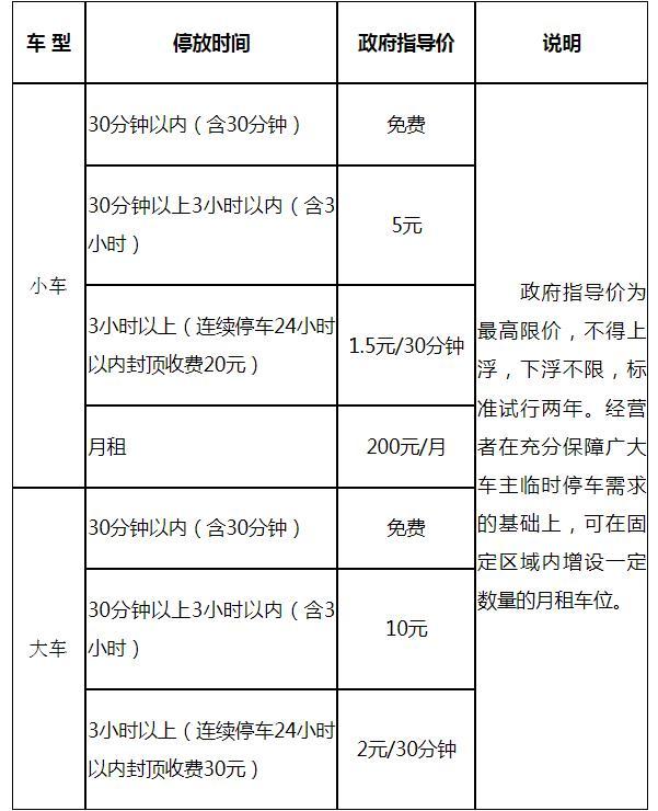 惠州南站停車場收費標準2023