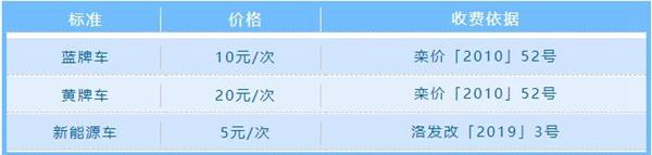 洛陽老君山停車場收費是多少