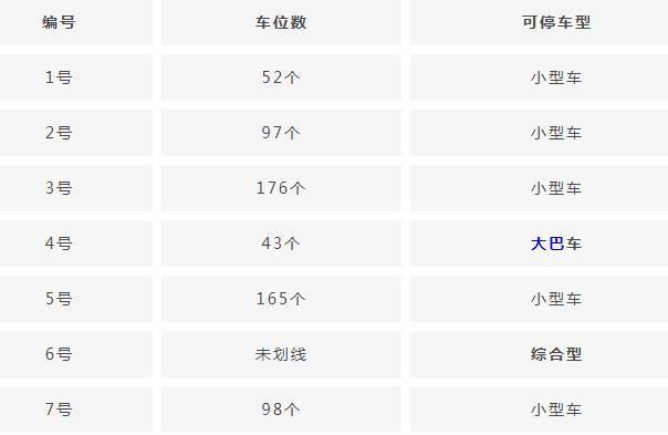 洛陽老君山停車場收費是多少