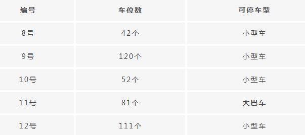 洛陽老君山停車場收費是多少