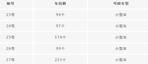 洛陽老君山停車場收費是多少