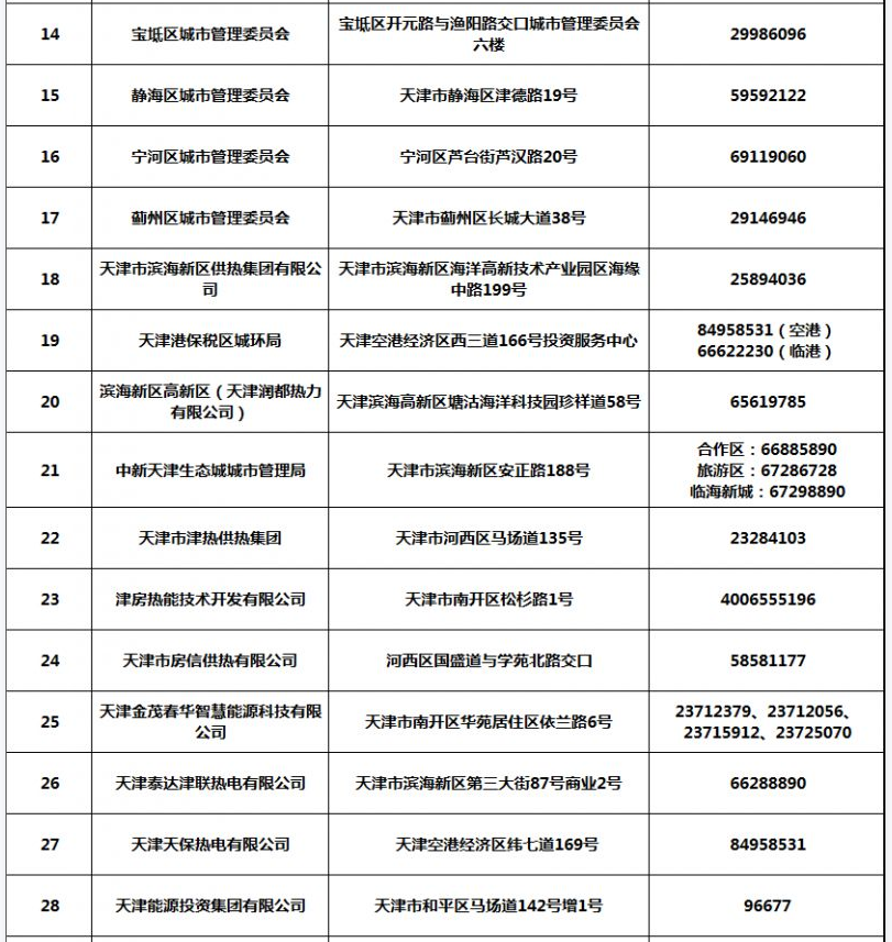 天津供暖費繳費編號怎么查