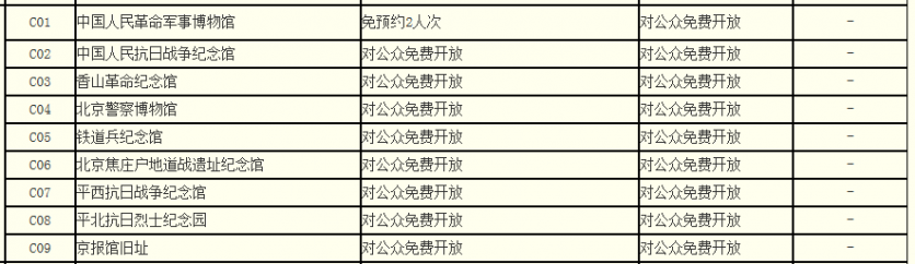 2024年北京博物馆通票包括哪些景点