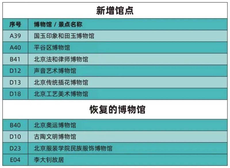 2024年北京博物馆通票包括哪些景点