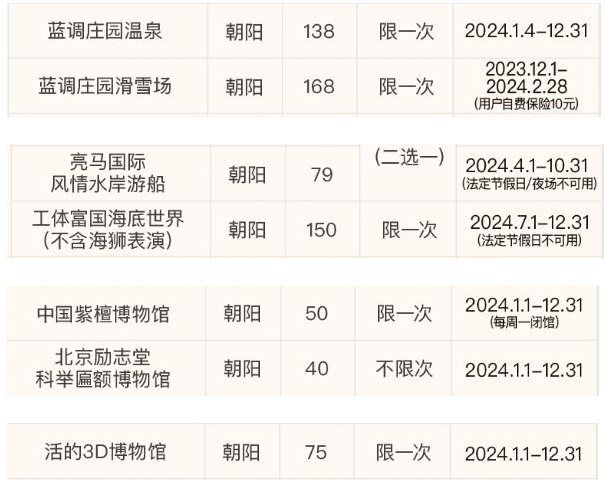 2024年北京城市年票景点有哪些(附购买方法+价格)