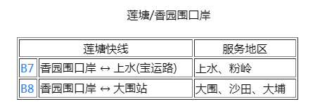 莲塘口岸香港接驳巴士时刻表最新