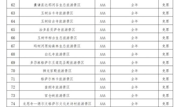 2023-2024青海旅游景點免票政策