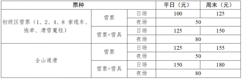 23-24雪季阿勒泰人游将军山滑雪场优惠政策详情