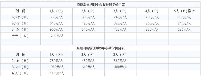 2023-2024北京渔阳国际滑雪场门票价格