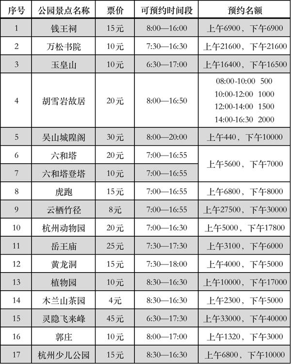 西湖景区哪些景点收费需要预约