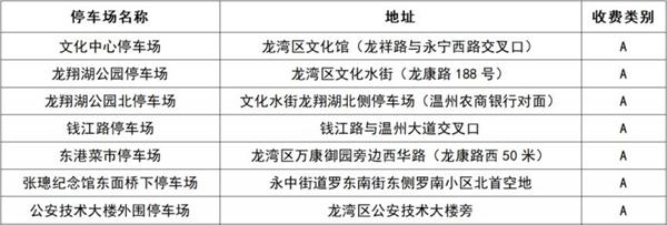 温州龙湾区停车场收费标准最新