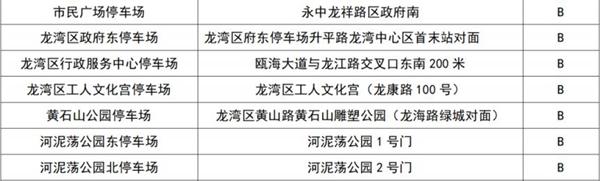 溫州龍灣區停車場收費標準最新