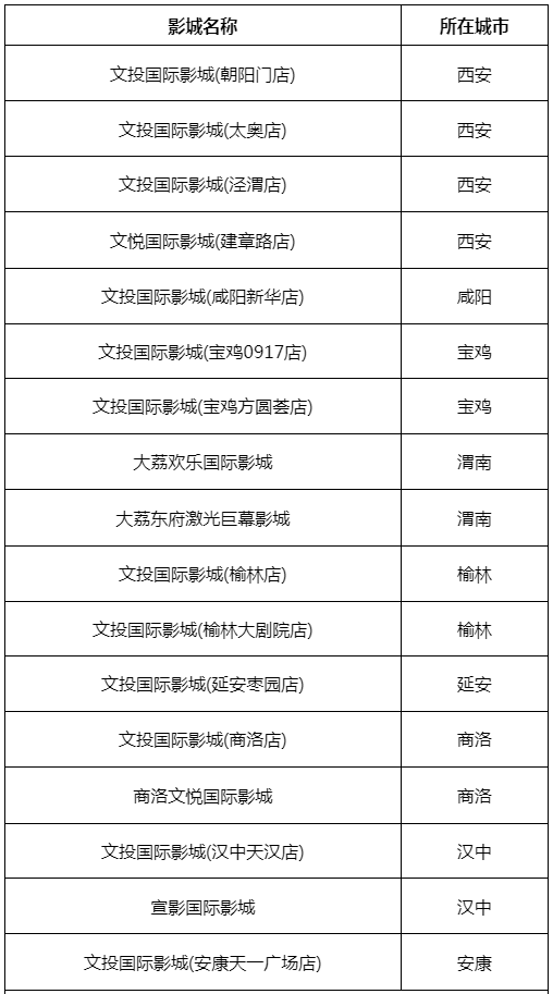 2024陕西旅游年卡包括哪些景点+影院