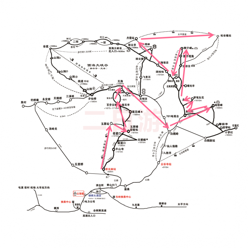 黃山冬季游玩路線推薦