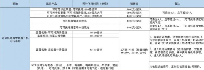 2023-2024雪季可可托海直升機觀光擺渡什么時候開啟