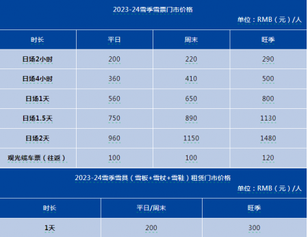 万龙滑雪场游玩攻略-门票价格-景点信息