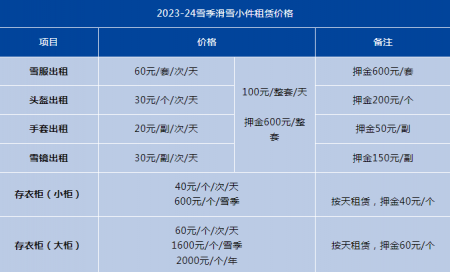 万龙滑雪场游玩攻略-门票价格-景点信息