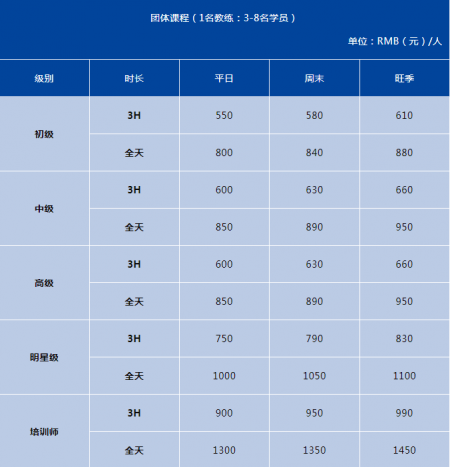 万龙滑雪场游玩攻略-门票价格-景点信息