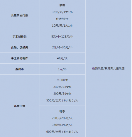 万龙滑雪场游玩攻略-门票价格-景点信息