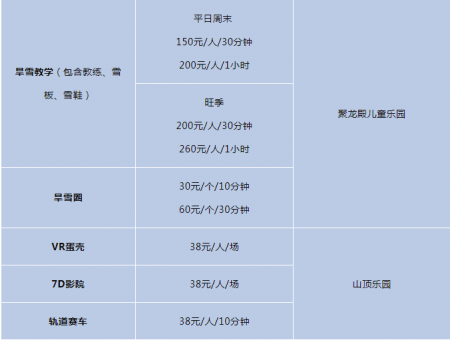 万龙滑雪场游玩攻略-门票价格-景点信息