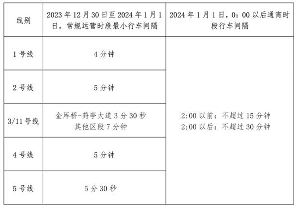 2024蘇州元旦節地鐵運營時間-首末班車時間