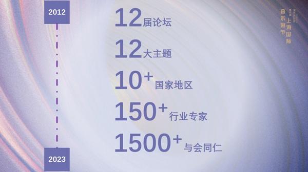 2024上海國際音樂劇節劇目有哪些