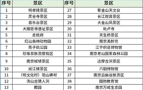 2024南京游园年卡有哪些景点