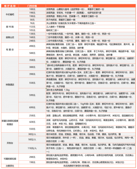 2024雪季那拉提国际滑雪场游玩攻略-门票价格-景点信息