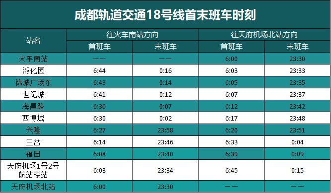成都地铁18号线运营时间表2024