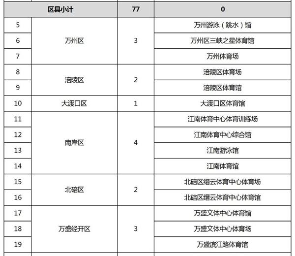 2024重慶免費場館有哪些地方