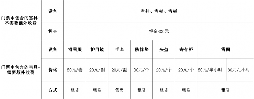 2023-2024雪季九宮山滑雪場門票多少錢