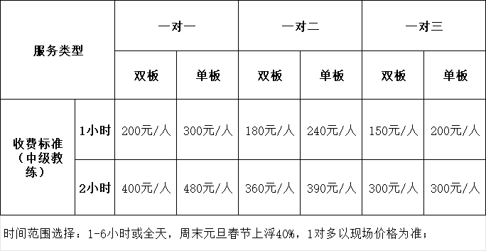 2023-2024雪季九宫山滑雪场门票多少钱